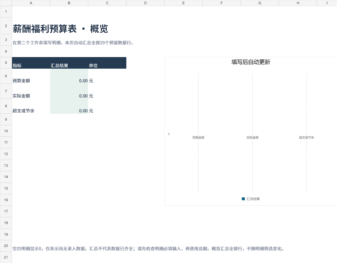 薪酬福利预算表 成品预览 1