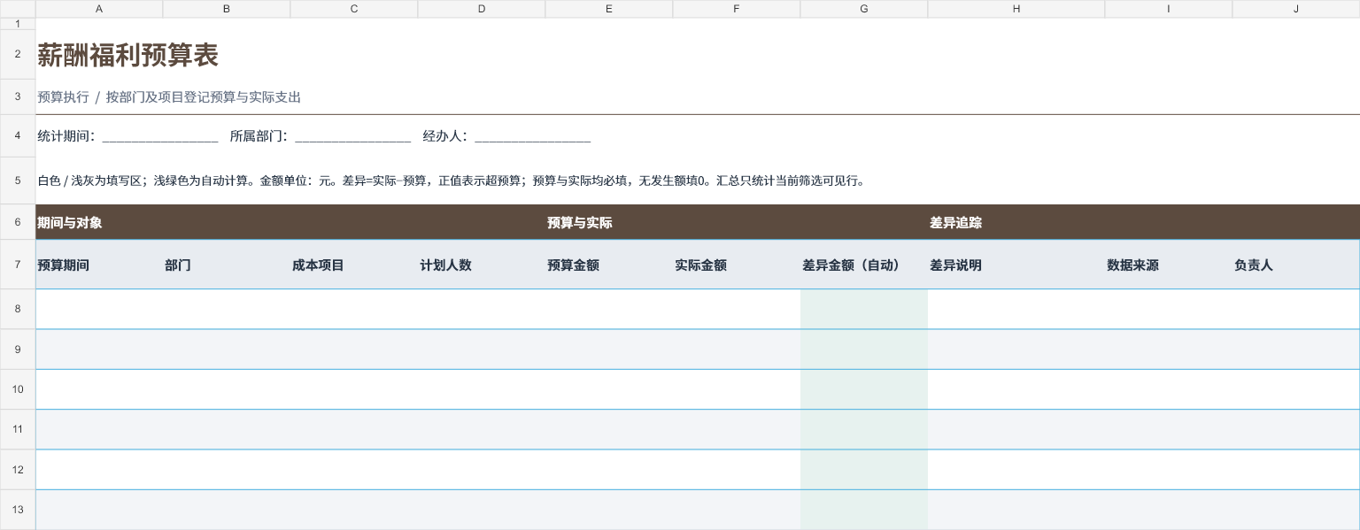 薪酬福利预算表 成品预览 2
